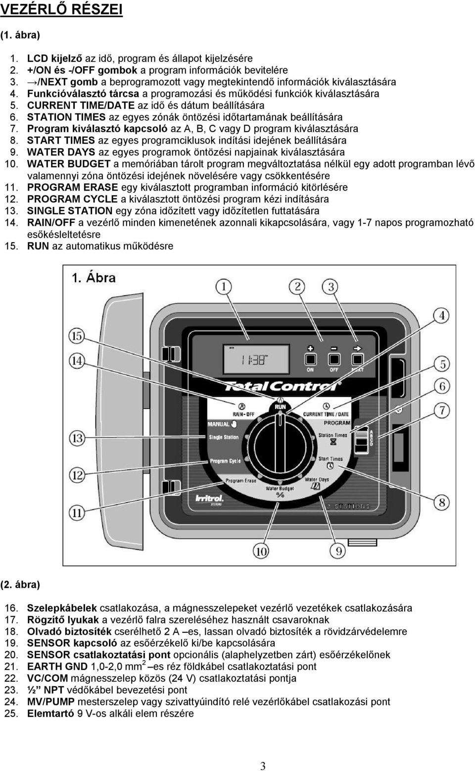 CURRENT TIME/DATE az idő és dátum beállítására 6. STATION TIMES az egyes zónák öntözési időtartamának beállítására 7. Program kiválasztó kapcsoló az A, B, C vagy D program kiválasztására 8.