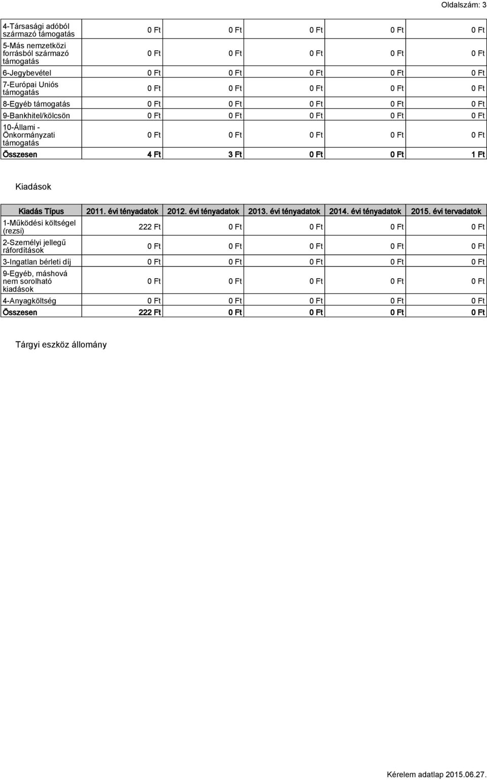 4 Ft 3 Ft 0 Ft 0 Ft 1 Ft Kiadások Kiadás Típus 2011. évi tényadatok 2012. évi tényadatok 2013. évi tényadatok 2014. évi tényadatok 2015.