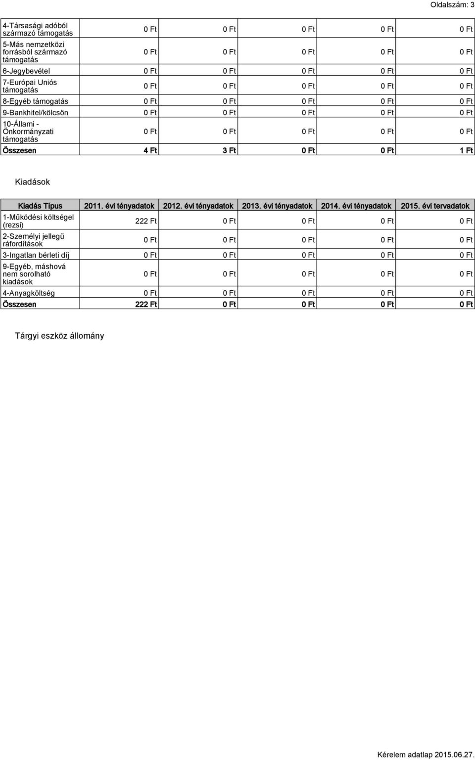 4 Ft 3 Ft 0 Ft 0 Ft 1 Ft Kiadások Kiadás Típus 2011. évi tényadatok 2012. évi tényadatok 2013. évi tényadatok 2014. évi tényadatok 2015.