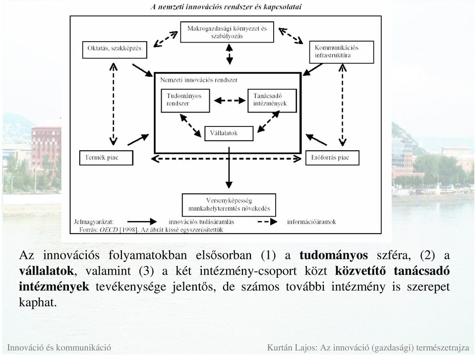 intézmény-csoport közt közvetítı tanácsadó intézmények