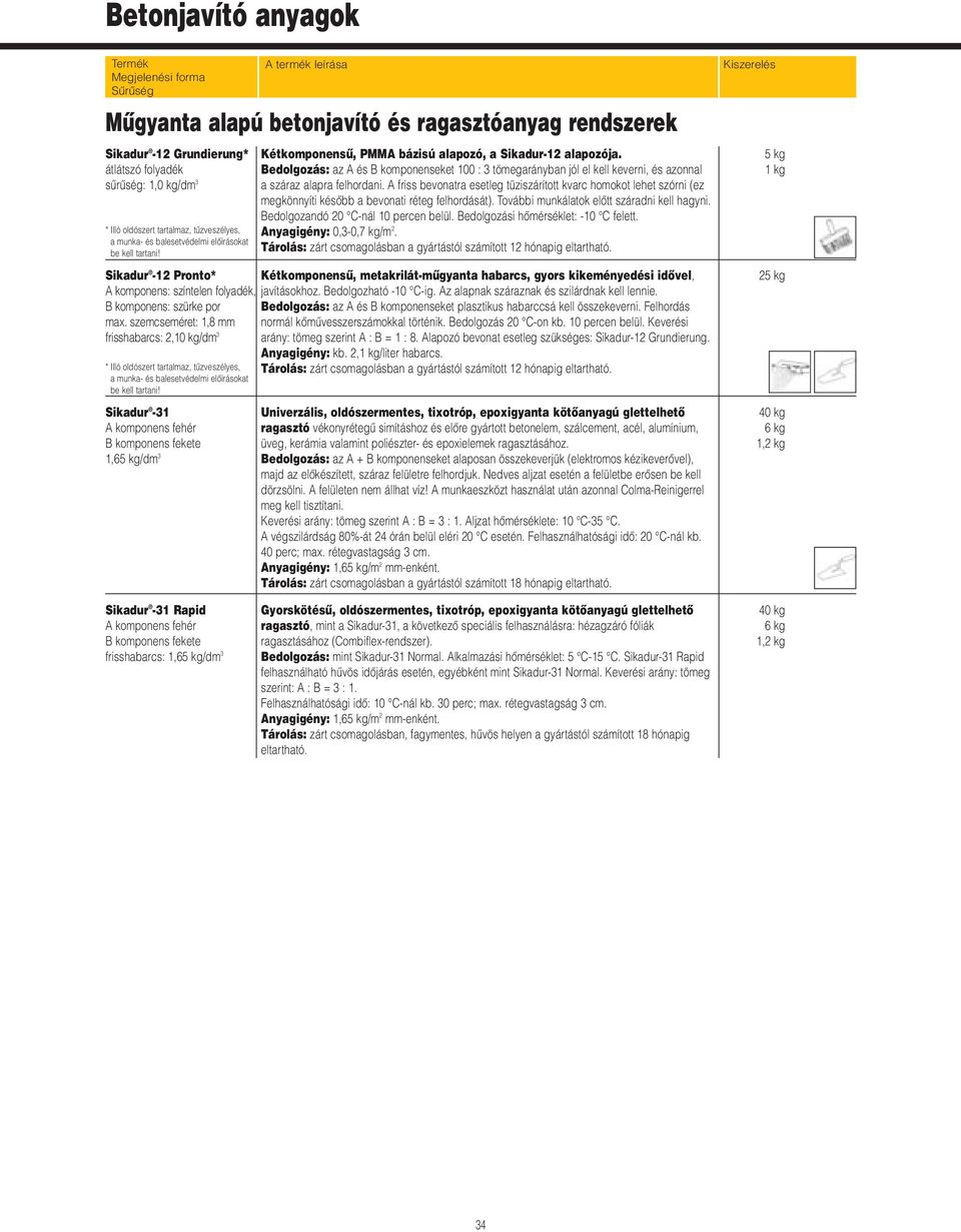 Sikadur -31 A komponens fehér B komponens fekete 1,65 kg/dm 3 Kétkomponensû, PMMA bázisú alapozó, a Sikadur-12 alapozója.