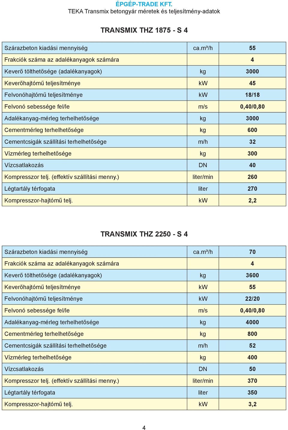 600 Vízmérleg terhelhetősége kg 300 Kompresszor telj. (effektív szállítási menny.) liter/min 260 Légtartály térfogata liter 270 Kompresszor-hajtómű telj.