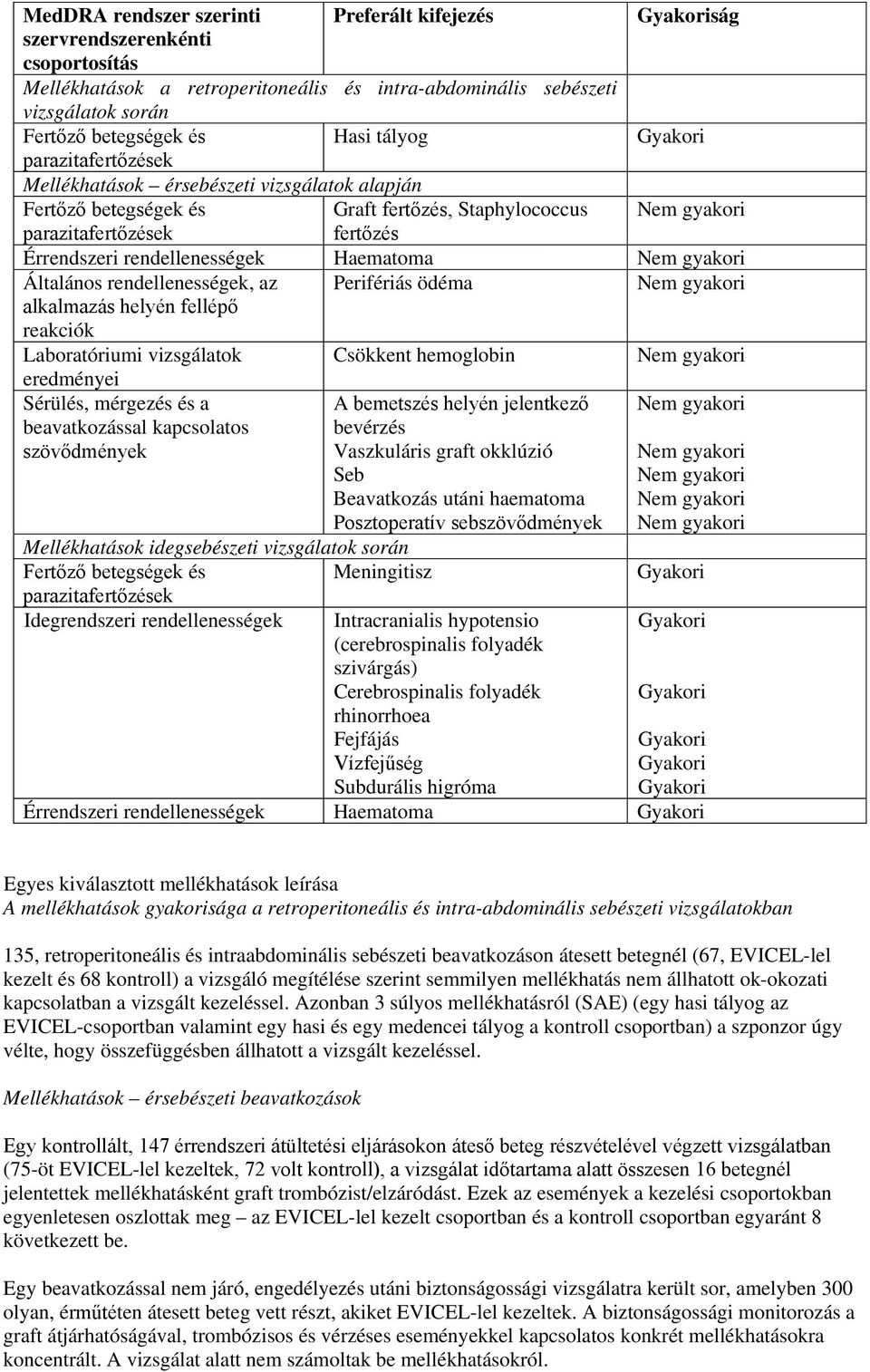 rendellenességek Haematoma Nem gyakori Általános rendellenességek, az Perifériás ödéma Nem gyakori alkalmazás helyén fellépő reakciók Laboratóriumi vizsgálatok Csökkent hemoglobin Nem gyakori