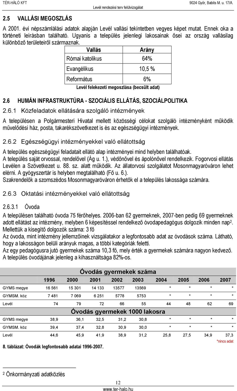 Vallás Arány Római katolikus 64