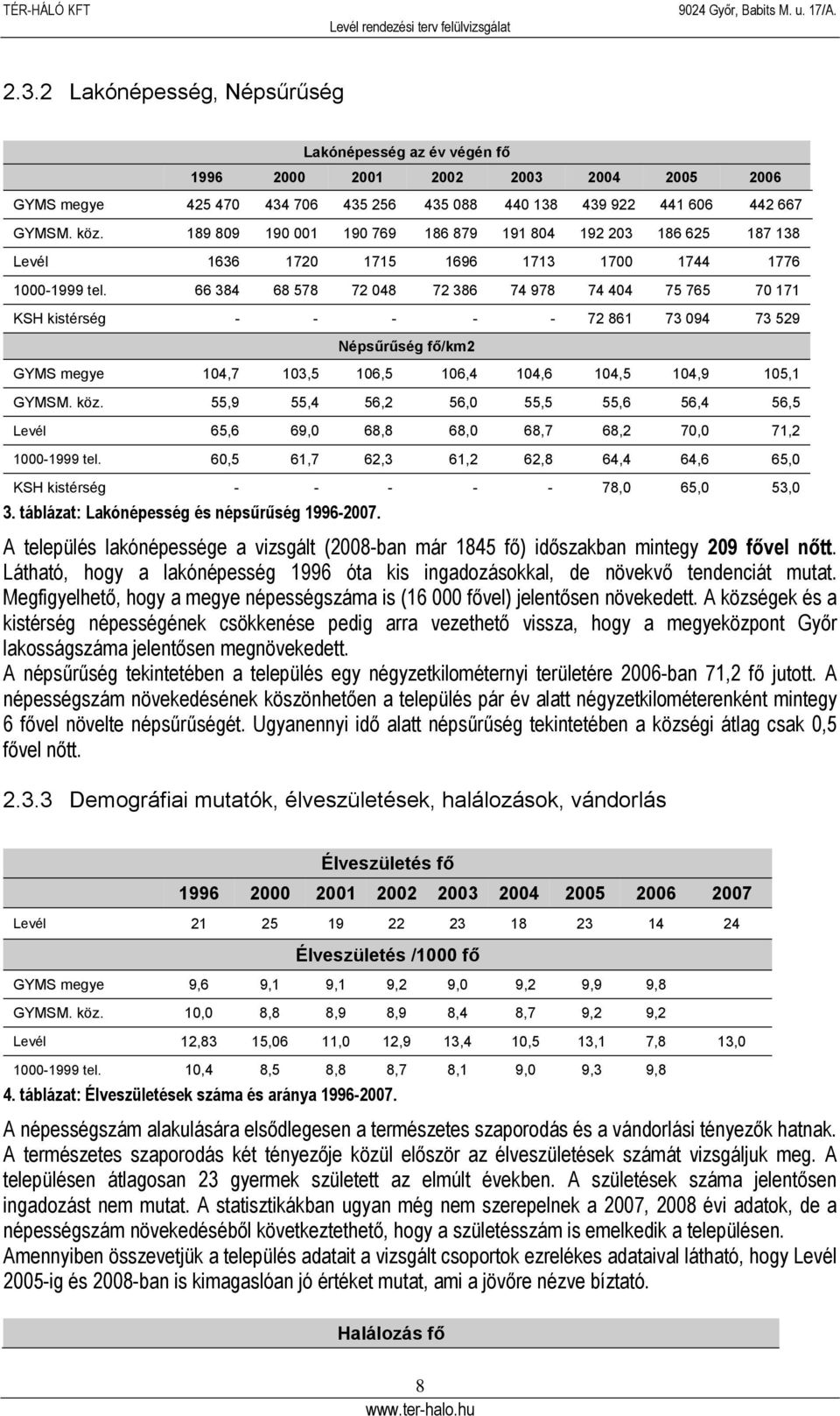 66 384 68 578 72 048 72 386 74 978 74 404 75 765 70 171 KSH kistérség - - - - - 72 861 73 094 73 529 Népsűrűség fő/km2 GYMS megye 104,7 103,5 106,5 106,4 104,6 104,5 104,9 105,1 GYMSM. köz.