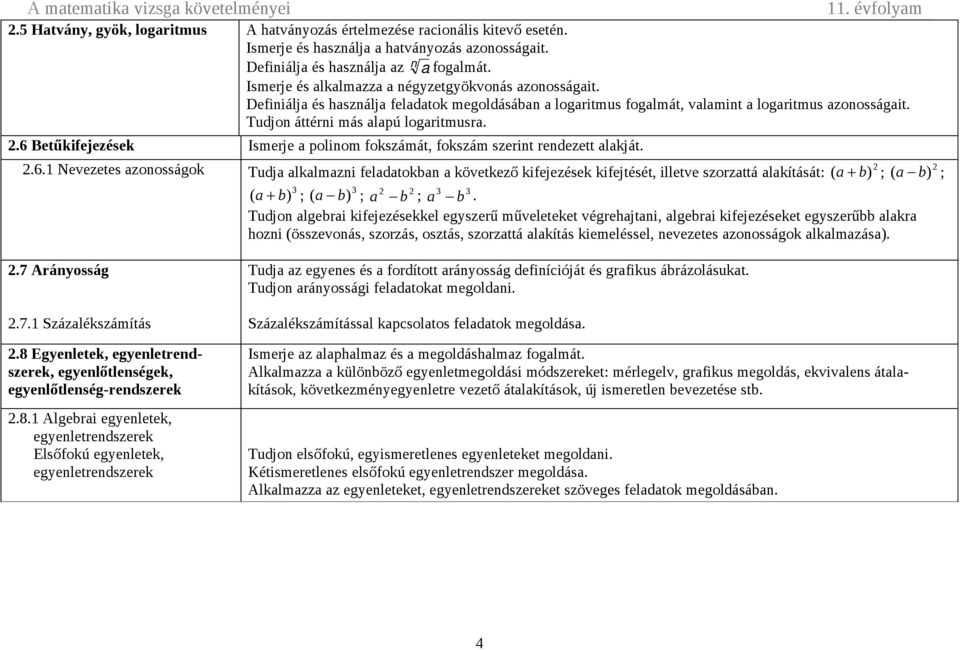 2.6 Betűkifejezések Ismerje a polinom fokszámát, fokszám szerint rendezett alakját. 2.6.1 Nevezetes azonosságok Tudja alkalmazni feladatokban a következő kifejezések kifejtését, illetve szorzattá alakítását: 2 ( a + b) ; 3 3 2 2 3 3 ( a + b) ; ( a b) ; a b ; a b.