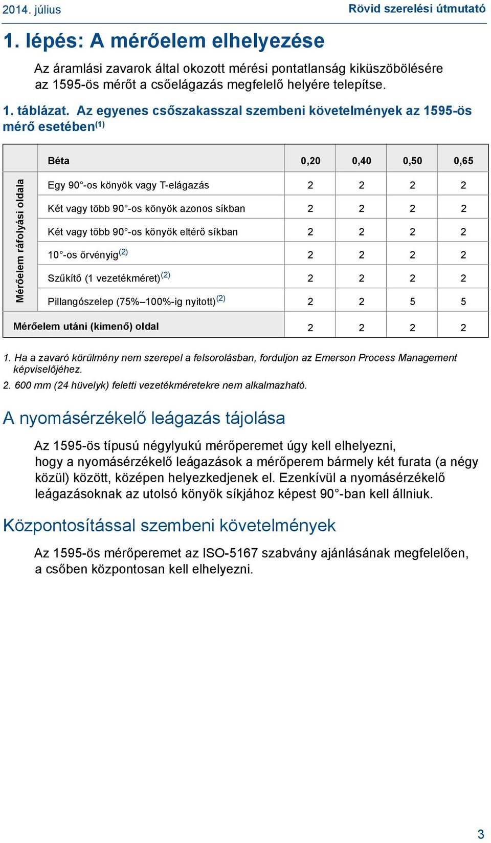 azonos síkban 2 2 2 2 Két vagy több 90 -os könyök eltérő síkban 2 2 2 2 10 -os örvényig (2) 2 2 2 2 2 Szűkítő (1 vezetékméret) (2) 2 2 2 2 Pillangószelep (75% 100%-ig nyitott) (2) 2 2 5 5 Mérőelem
