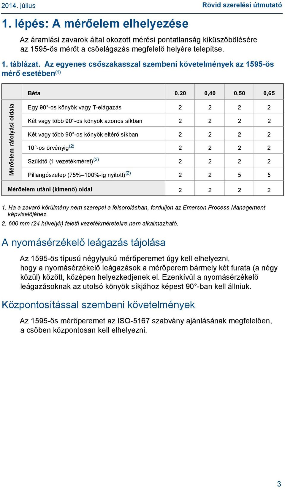 azonos síkban 2 2 2 2 Két vagy több 90 -os könyök eltérő síkban 2 2 2 2 10 -os örvényig (2) 2 2 2 2 2 Szűkítő (1 vezetékméret) (2) 2 2 2 2 Pillangószelep (75% 100%-ig nyitott) (2) 2 2 5 5 Mérőelem