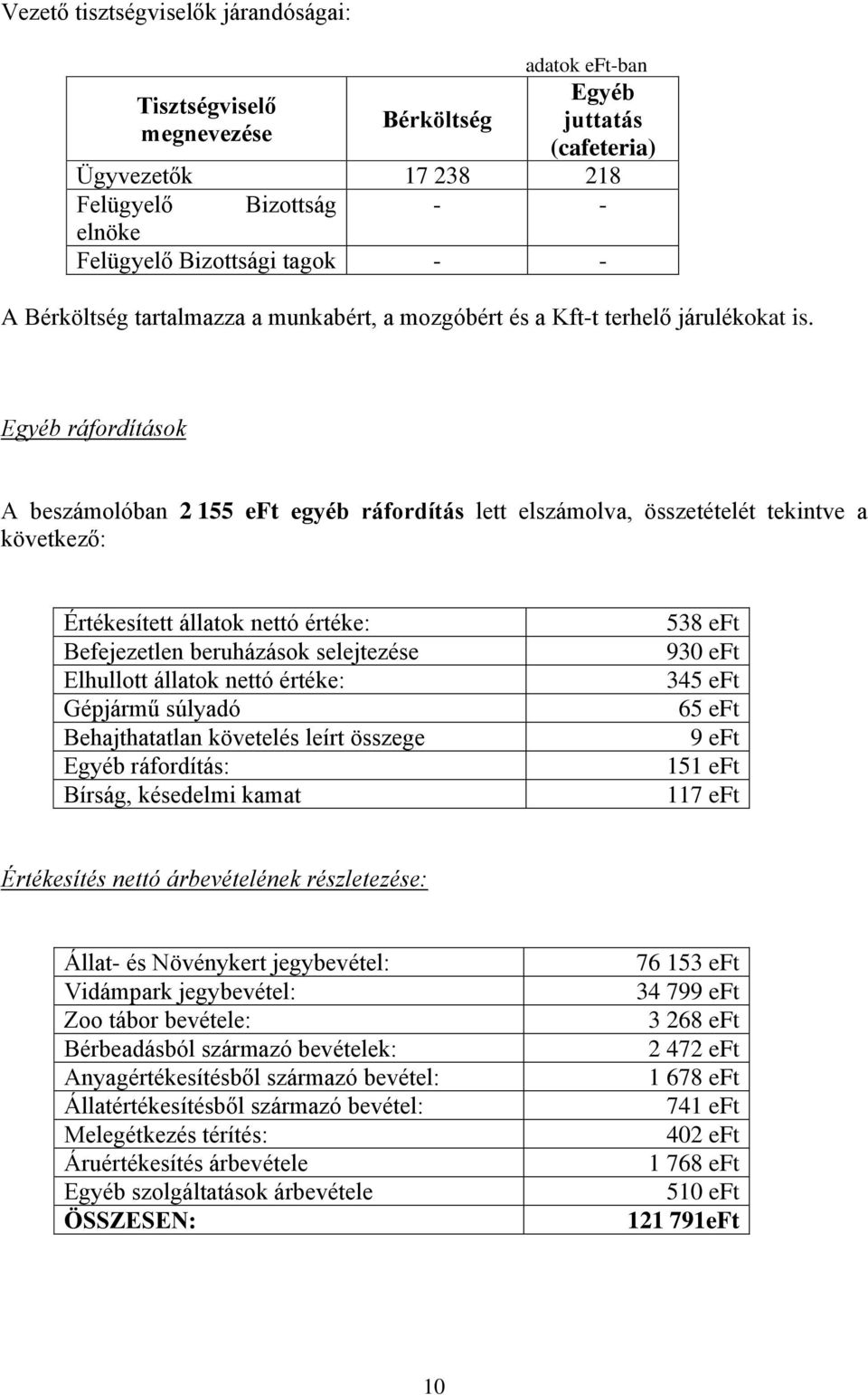 Egyéb ráfordítások A beszámolóban 2 155 eft egyéb ráfordítás lett elszámolva, összetételét tekintve a következő: Értékesített állatok nettó értéke: Befejezetlen beruházások selejtezése Elhullott