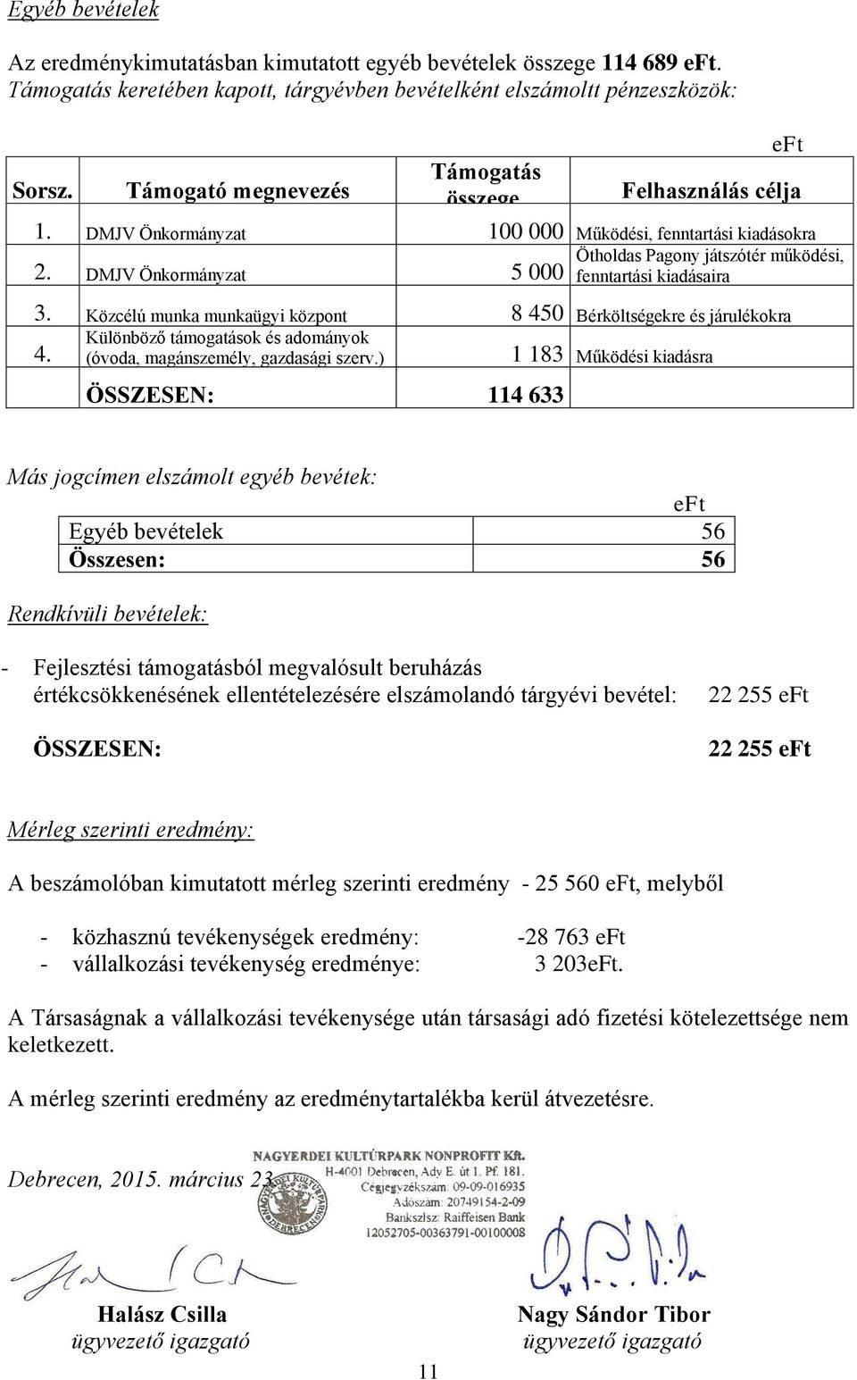 DMJV Önkormányzat 5 000 Ötholdas Pagony játszótér működési, fenntartási kiadásaira 3. Közcélú munka munkaügyi központ 8 450 Bérköltségekre és járulékokra 4.