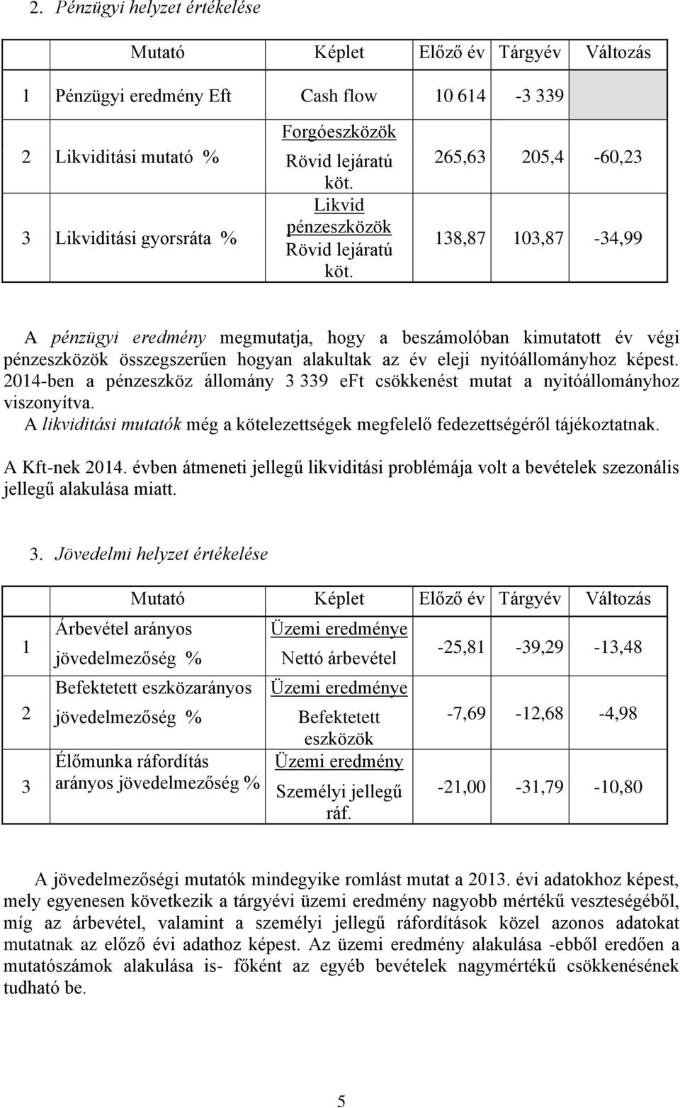 265,63 205,4-60,23 138,87 103,87-34,99 A pénzügyi eredmény megmutatja, hogy a beszámolóban kimutatott év végi pénzeszközök összegszerűen hogyan alakultak az év eleji nyitóállományhoz képest.