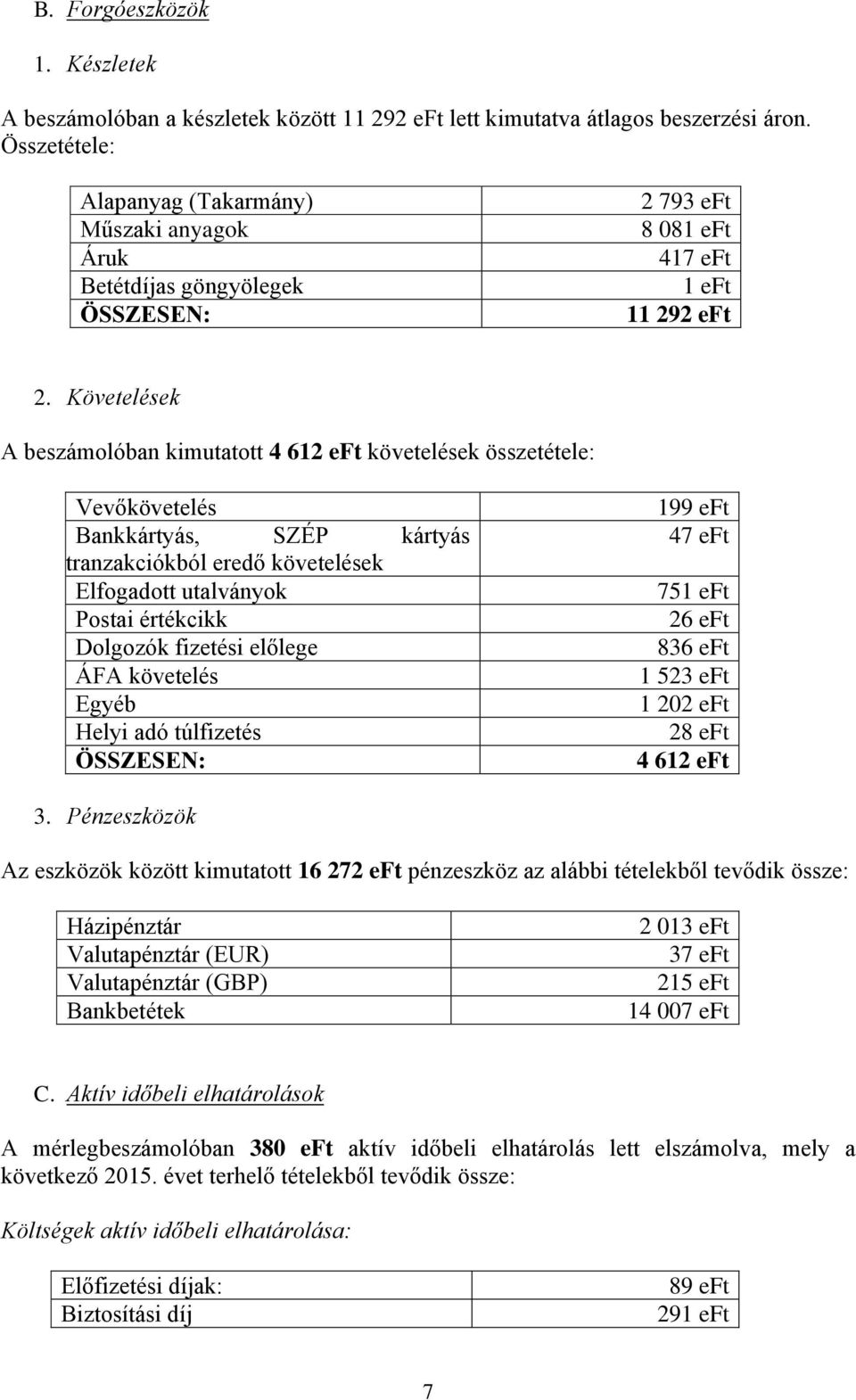 Követelések A beszámolóban kimutatott 4 612 eft követelések összetétele: Vevőkövetelés Bankkártyás, SZÉP kártyás tranzakciókból eredő követelések Elfogadott utalványok Postai értékcikk Dolgozók