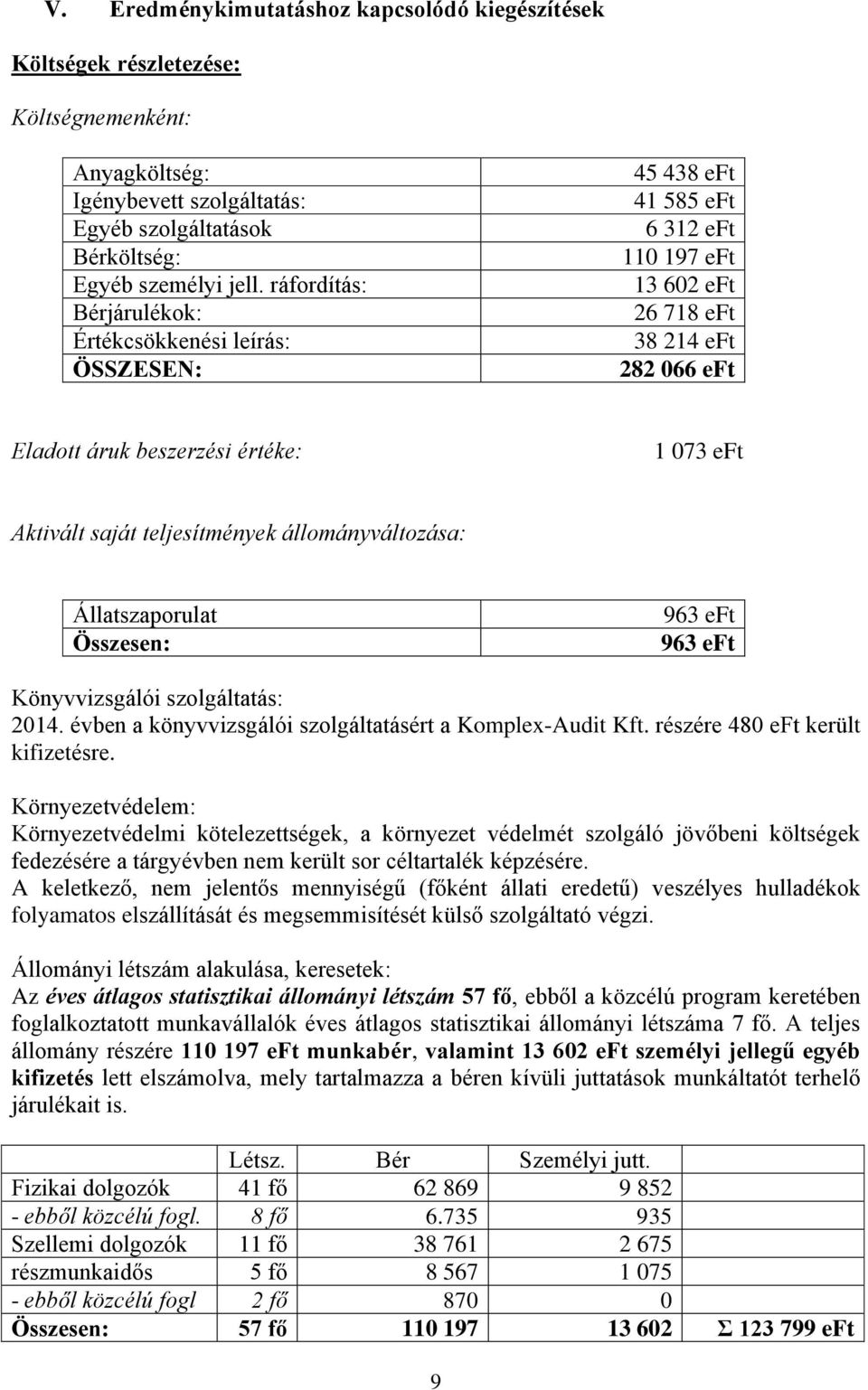 saját teljesítmények állományváltozása: Állatszaporulat Összesen: 963 eft 963 eft Könyvvizsgálói szolgáltatás: 2014. évben a könyvvizsgálói szolgáltatásért a Komplex-Audit Kft.