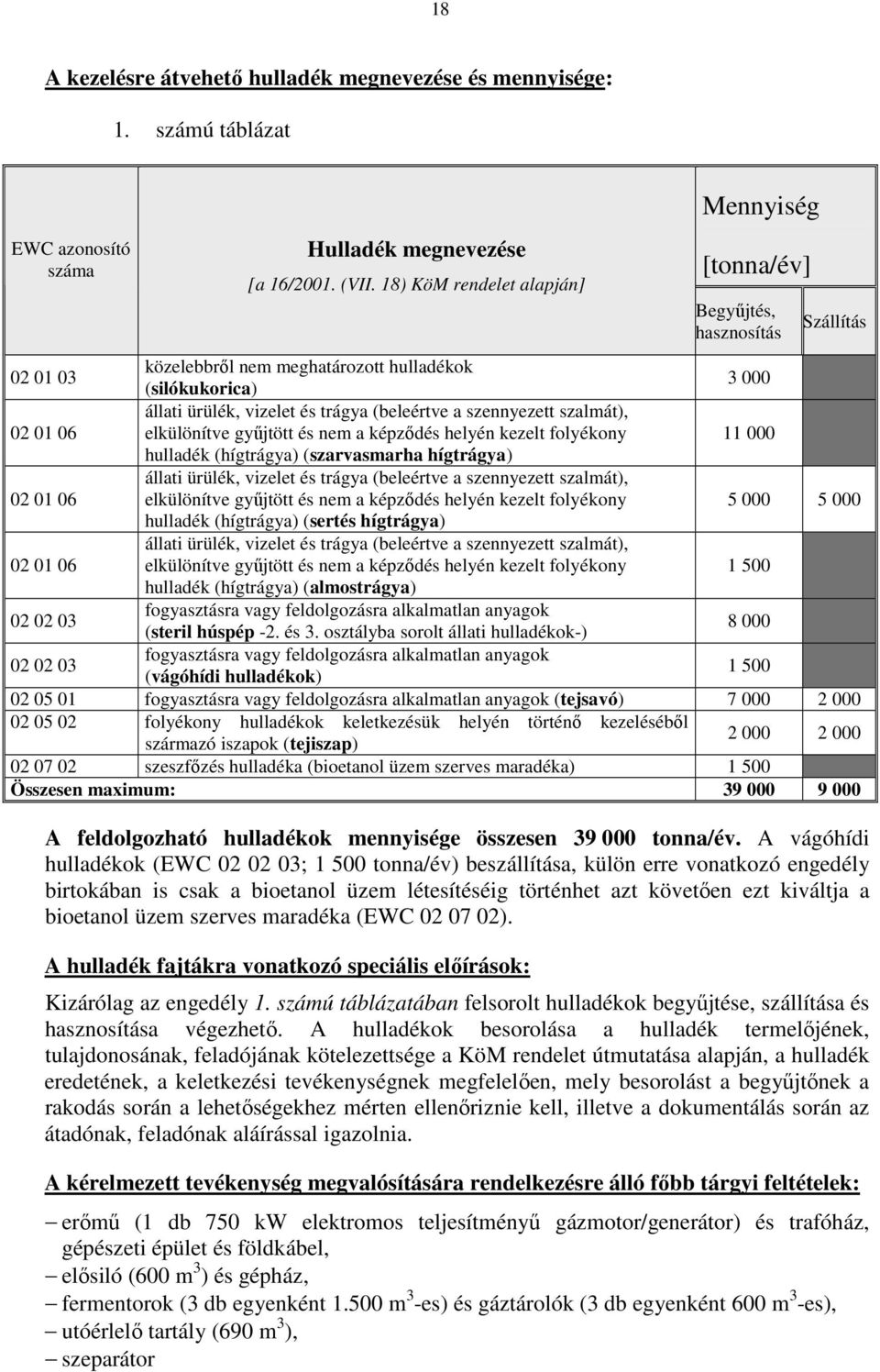 (beleértve a szennyezett szalmát), elkülönítve gyűjtött és nem a képződés helyén kezelt folyékony 11 000 hulladék (hígtrágya) (szarvasmarha hígtrágya) 02 01 06 állati ürülék, vizelet és trágya