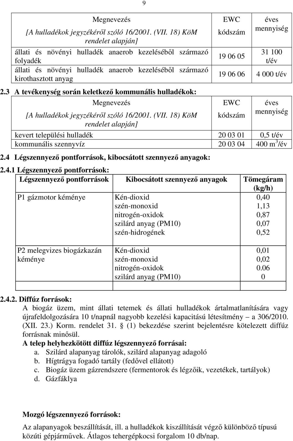 3 A tevékenység során keletkező kommunális hulladékok:  18) KöM rendelet alapján] 9 EWC kódszám 19 06 05 éves mennyiség 31 100 t/év 19 06 06 4 000 t/év EWC kódszám éves mennyiség kevert települési