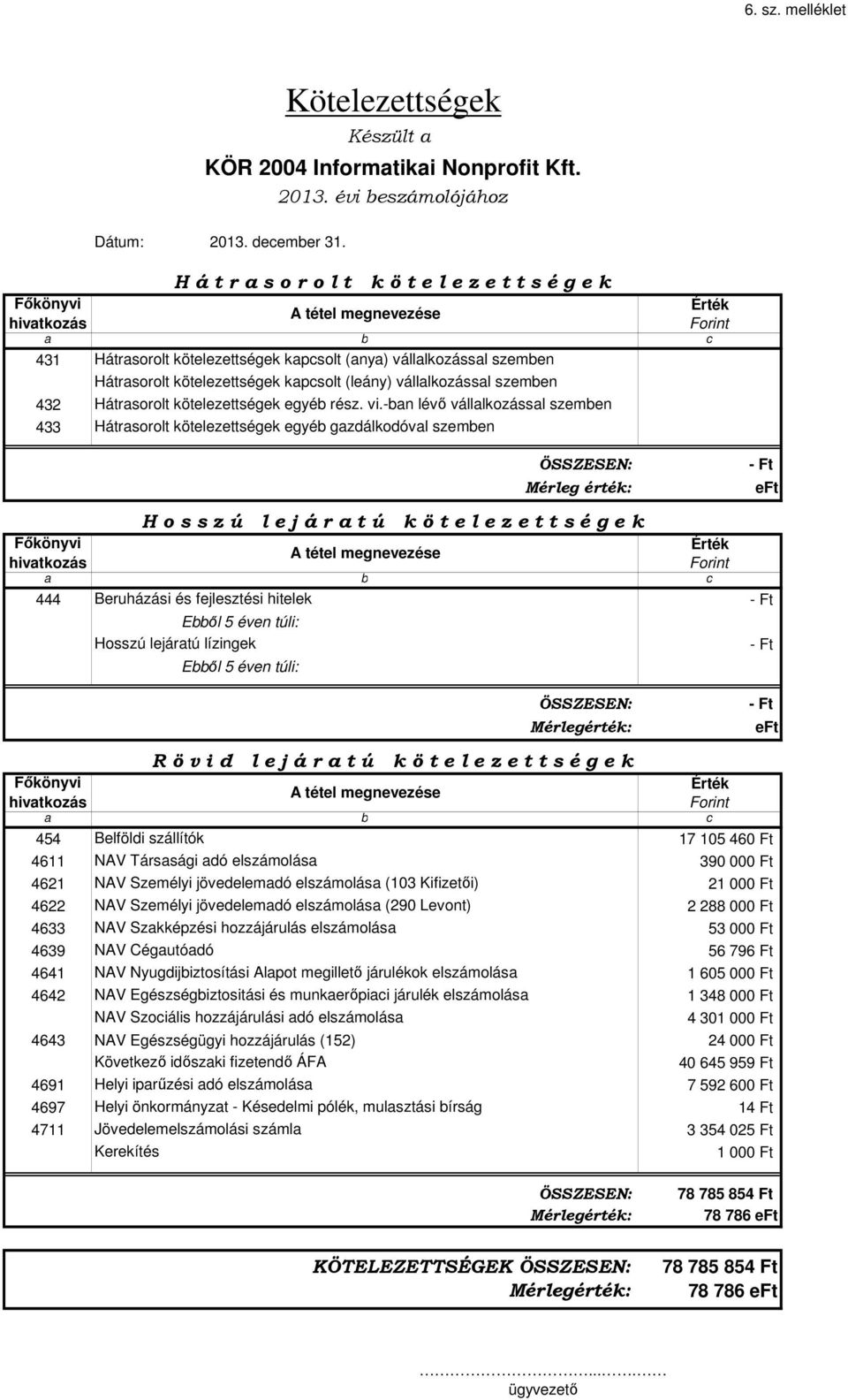 kapcsolt (leány) vállalkozással szemben 432 Hátrasorolt kötelezettségek egyéb rész. vi.