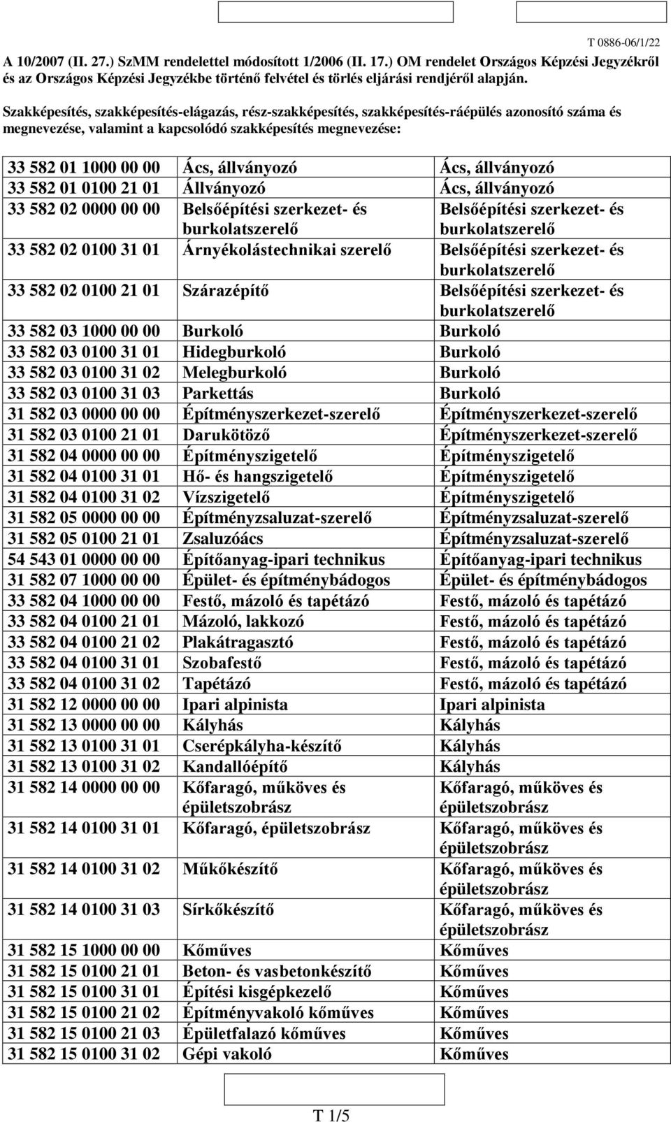 Ács, állványozó 33 582 01 0100 21 01 Állványozó Ács, állványozó 33 582 02 0000 00 00 Belsőépítési szerkezet- és Belsőépítési szerkezet- és 33 582 02 0100 31 01 Árnyékolástechnikai szerelő