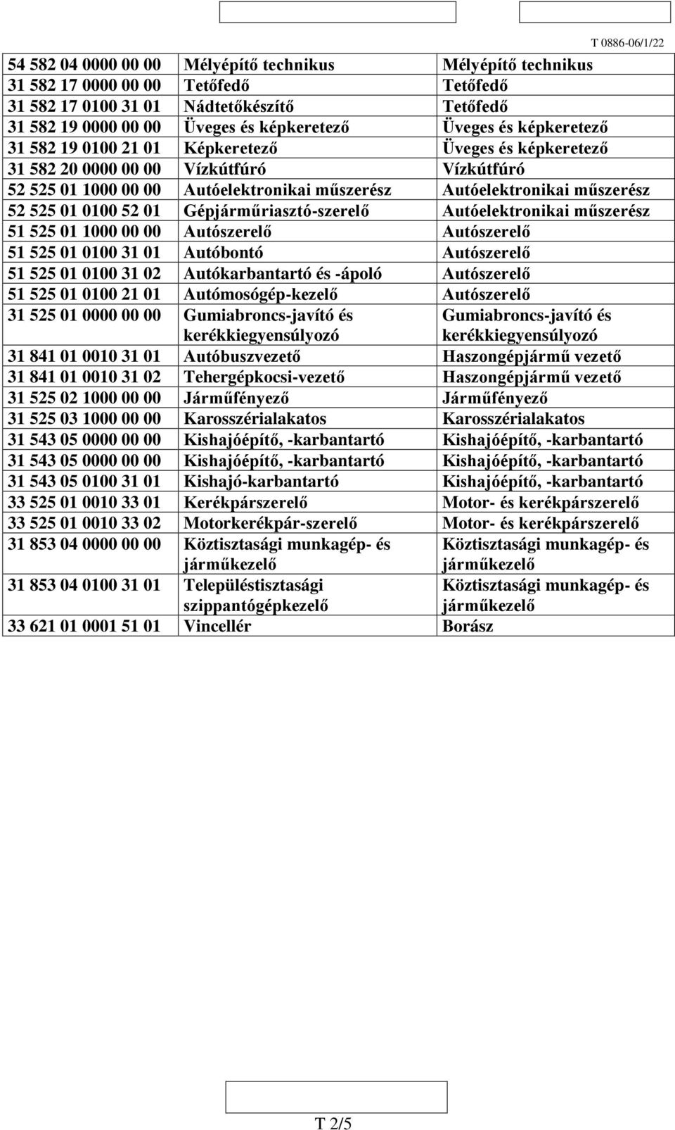 52 01 Gépjárműriasztó-szerelő Autóelektronikai műszerész 51 525 01 1000 00 00 Autószerelő Autószerelő 51 525 01 0100 31 01 Autóbontó Autószerelő 51 525 01 0100 31 02 Autókarbantartó és -ápoló