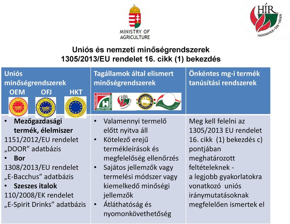 rendelet DOOR adatbázis Bor 1308/2013/EU rendelet E-Bacchus adatbázis Szeszes italok 110/2008/EK rendelet E-Spirit Drinks adatbázis Valamennyi termelő előtt nyitva áll Kötelező erejű