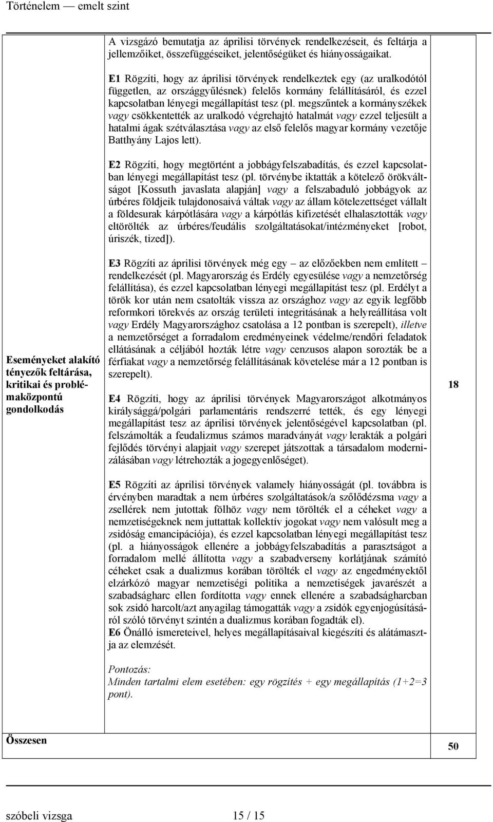 megszűntek a kormányszékek vagy csökkentették az uralkodó végrehajtó hatalmát vagy ezzel teljesült a hatalmi ágak szétválasztása vagy az első felelős magyar kormány vezetője Batthyány Lajos lett).