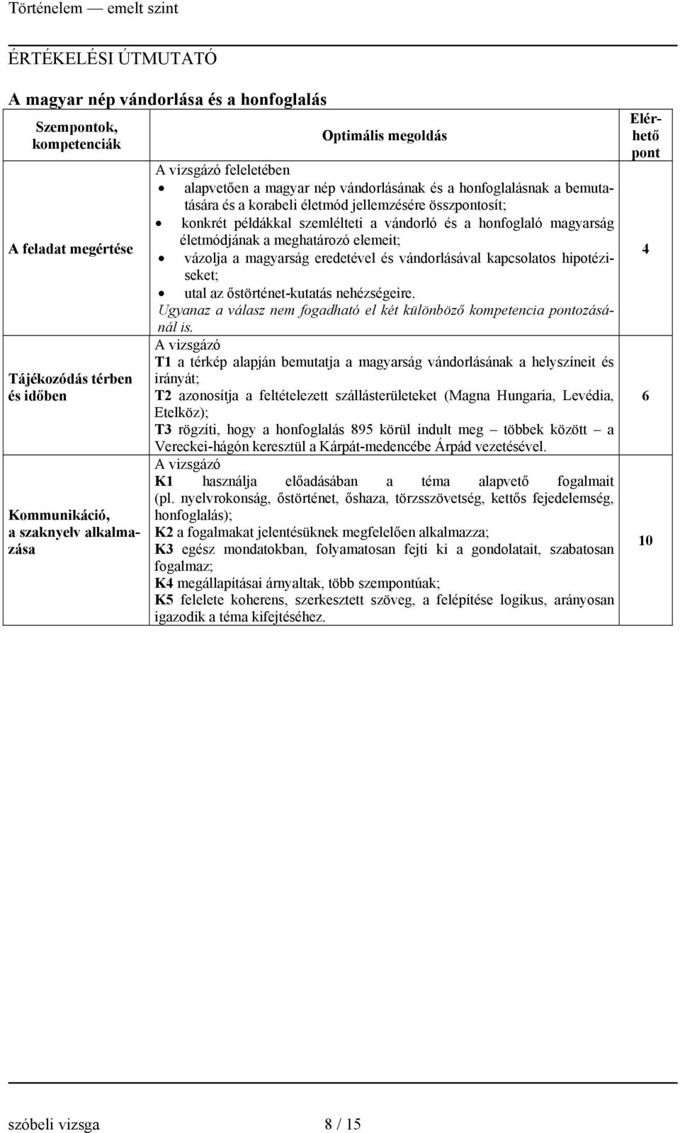 magyarság életmódjának a meghatározó elemeit; vázolja a magyarság eredetével és vándorlásával kapcsolatos hipotéziseket; utal az őstörténet-kutatás nehézségeire.