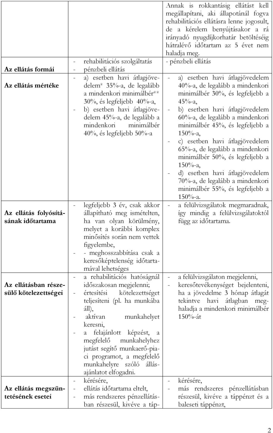 50%-a - legfeljebb 3 év, csak akkor állapítható meg ismételten, ha van olyan körülmény, melyet a korábbi komplex minősítés során nem vettek figyelembe, - - meghosszabbítása csak a keresőképtelenség