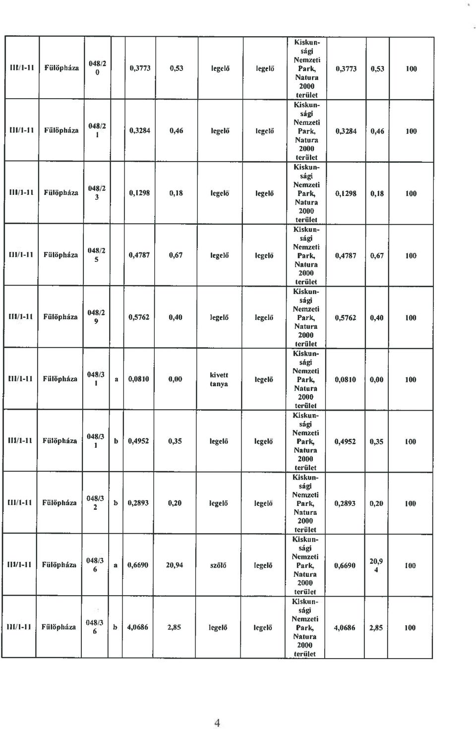 kivett I a 0,0810 0,00 tanya legelő Park, 0,0810 0,00 100 b 0,4952 0,35 legelő legelo Park, 0,4952 0,35 100 b 0,2893 0,20 legelő legelo Park,