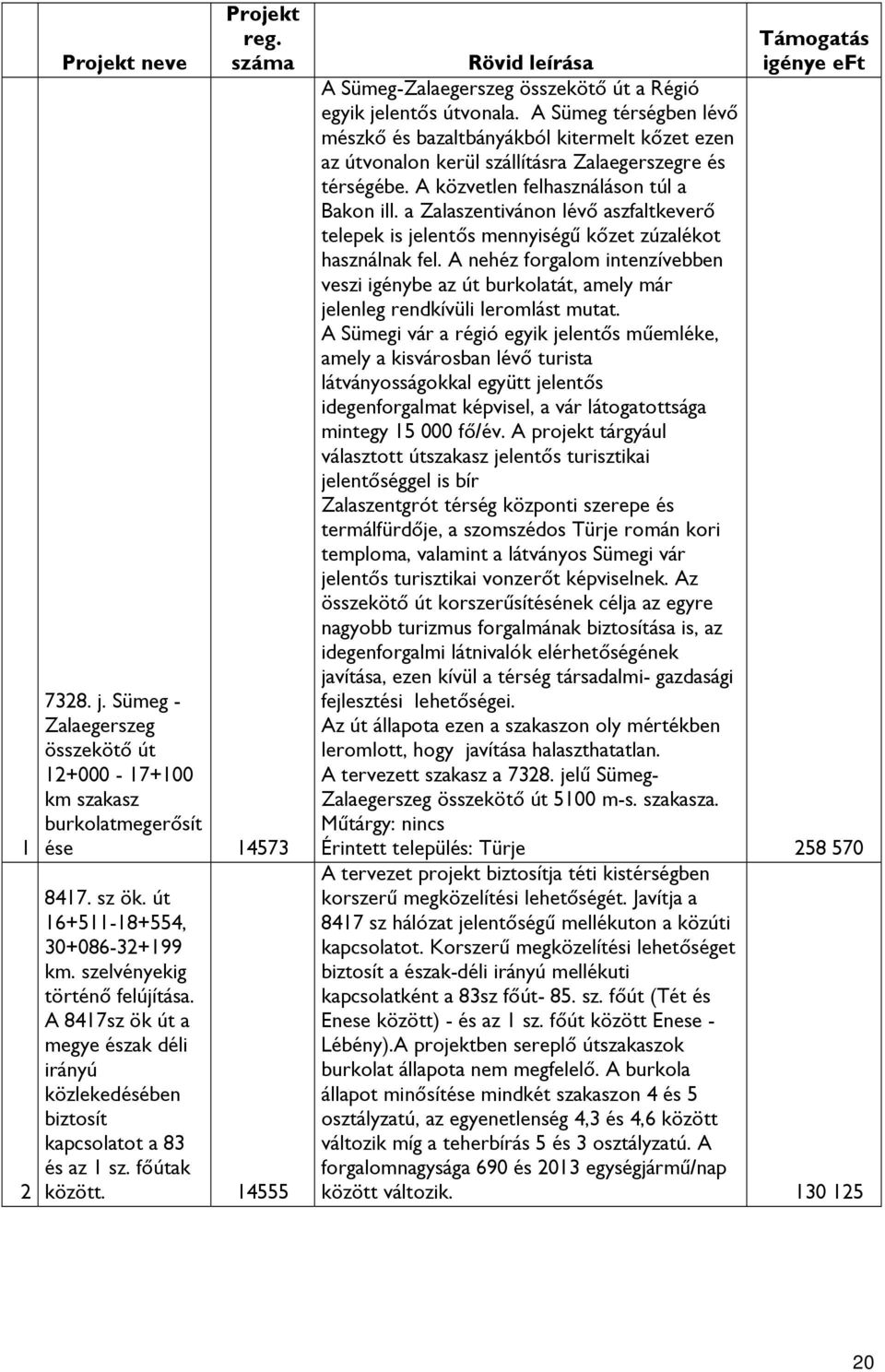 14555 Támogatás Rövid leírása igénye eft A Sümeg-Zalaegerszeg összekötő út a Régió egyik jelentős útvonala.