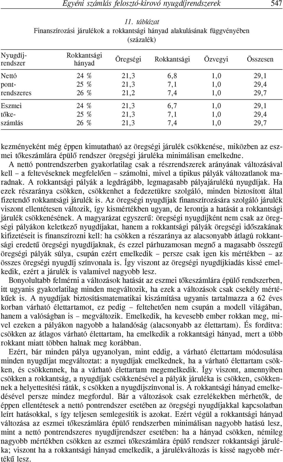 rendszeres 26 % 21,2 7,4 1,0 29,7 Eszmei 24 % 21,3 6,7 1,0 29,1 tõke- 25 % 21,3 7,1 1,0 29,4 számlás 26 % 21,3 7,4 1,0 29,7 kezményeként még éppen kimutatható az öregségi járulék csökkenése, miközben