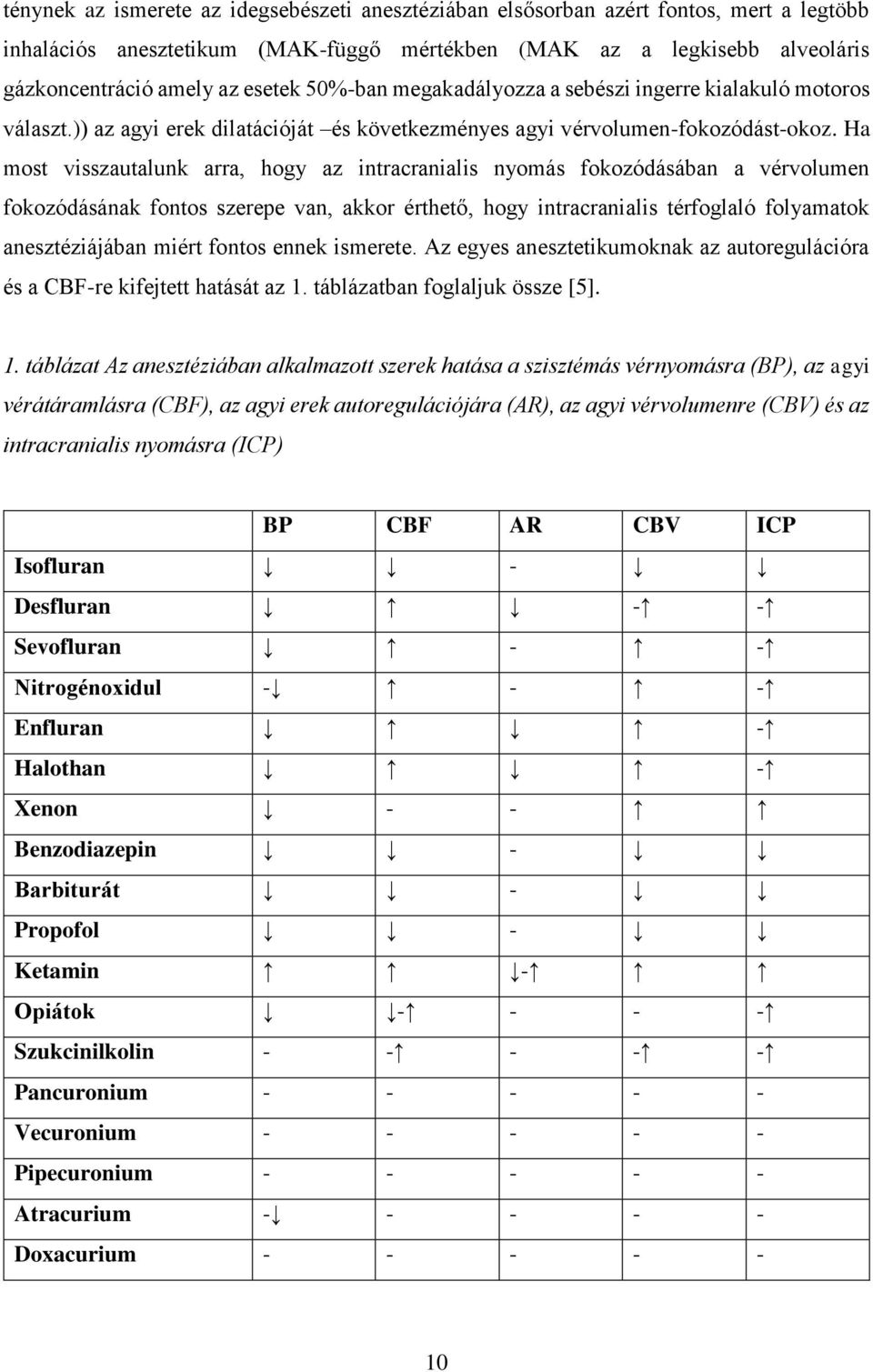 Ha most visszautalunk arra, hogy az intracranialis nyomás fokozódásában a vérvolumen fokozódásának fontos szerepe van, akkor érthető, hogy intracranialis térfoglaló folyamatok anesztéziájában miért