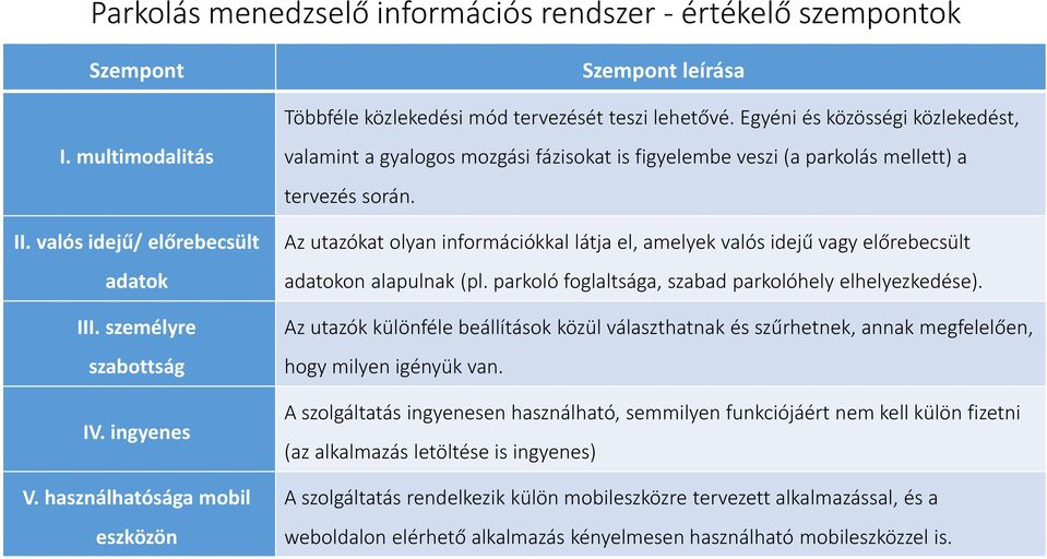 használhatósága mobil eszközön valamint a gyalogos mozgási fázisokat is figyelembe veszi (a parkolás mellett) a tervezés során.