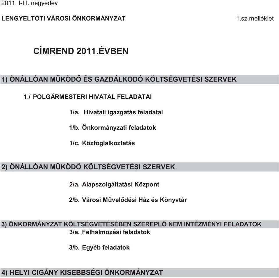 Hivatali igazgatás feladatai 1/b. Önkormányzati feladatok 1/c. Közfoglalkoztatás 2) ÖNÁLLÓAN MŰKÖDŐ KÖLTSÉGVETÉSI SZERVEK 2/a.