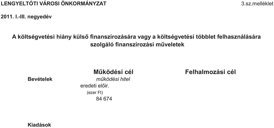 költségvetési többlet felhasználására szolgáló finanszírozási műveletek