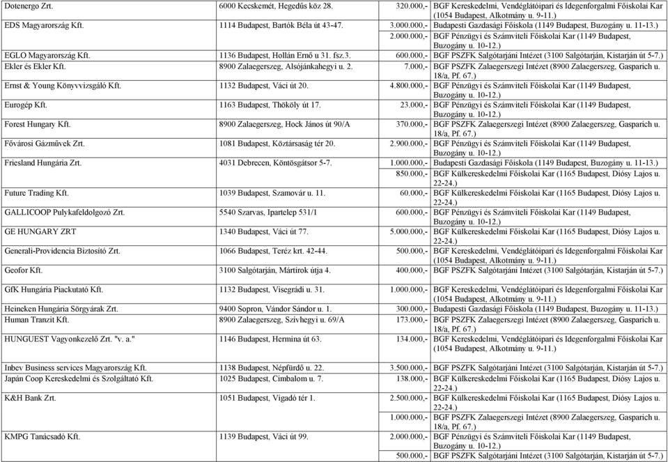 000,- BGF PSZFK Salgótarjáni Intézet (3100 Salgótarján, Kistarján út 5-7.) Ekler és Ekler Kft. 8900 Zalaegerszeg, Alsójánkahegyi u. 2. 7.