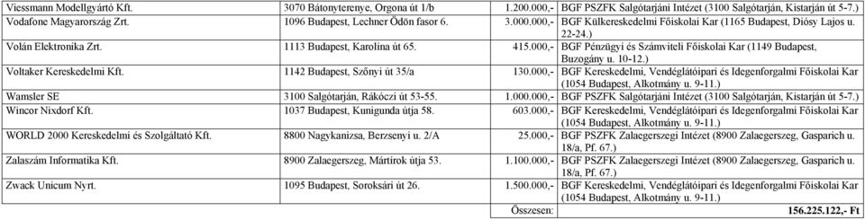 000,- BGF Pénzügyi és Számviteli Főiskolai Kar (1149 Budapest, Voltaker Kereskedelmi Kft. 1142 Budapest, Szőnyi út 35/a 130.