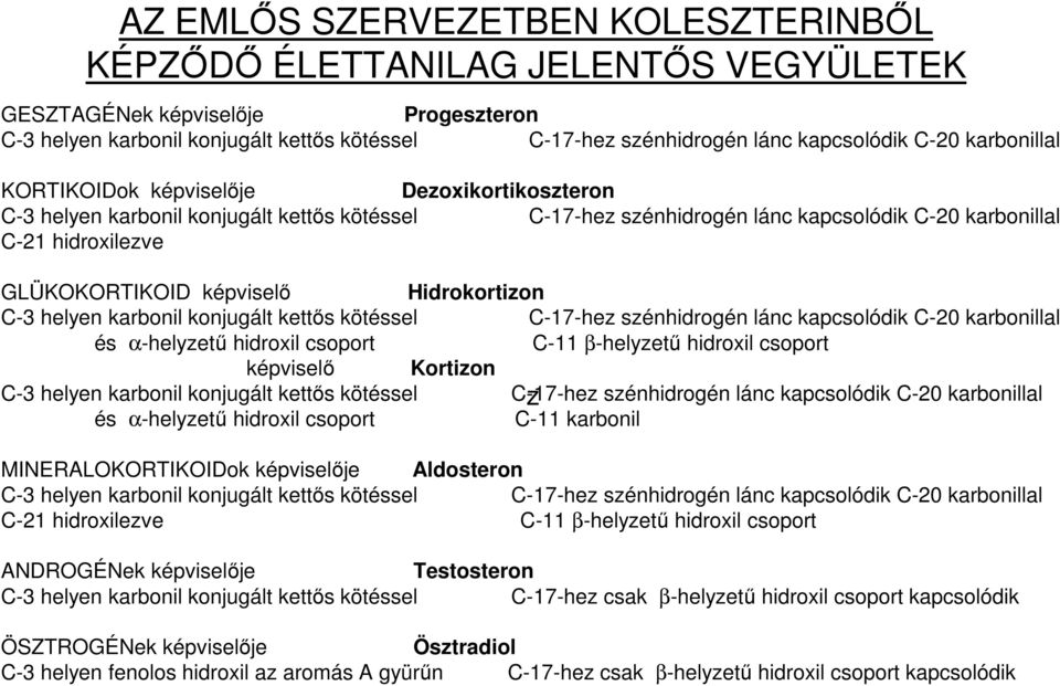 képviselő Hidrokortizon C-3 helyen karbonil konjugált kettős kötéssel C-17-hez szénhidrogén lánc kapcsolódik C-20 karbonillal és α-helyzetű hidroxil csoport C-11 β-helyzetű hidroxil csoport képviselő