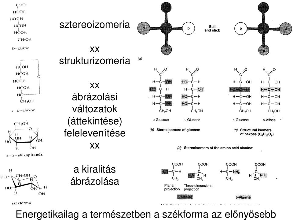 felelevenítése xx a kiralitás ábrázolása