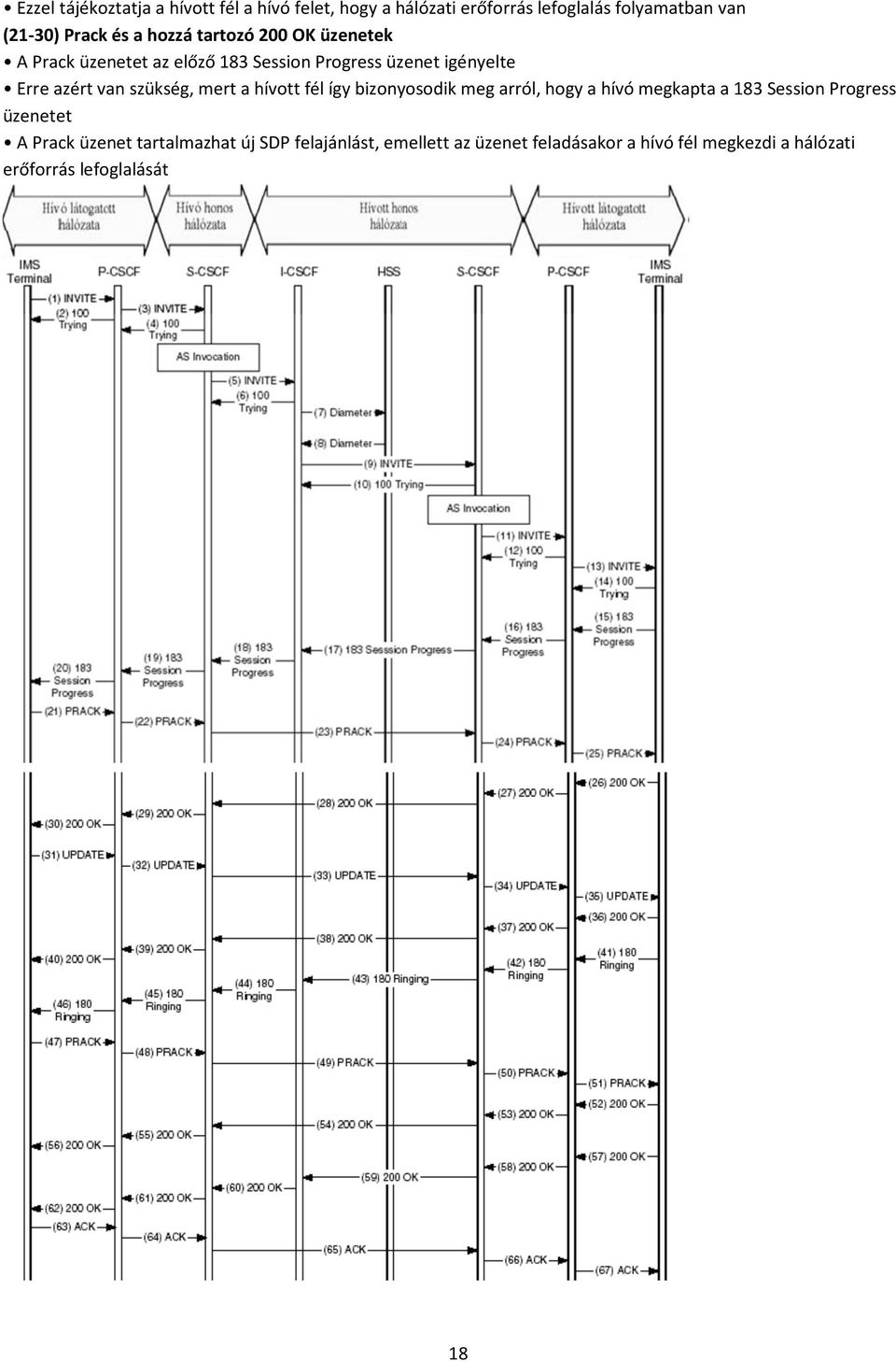 mert a hívott fél így bizonyosodik meg arról, hogy a hívó megkapta a 183 Session Progress üzenetet A Prack üzenet