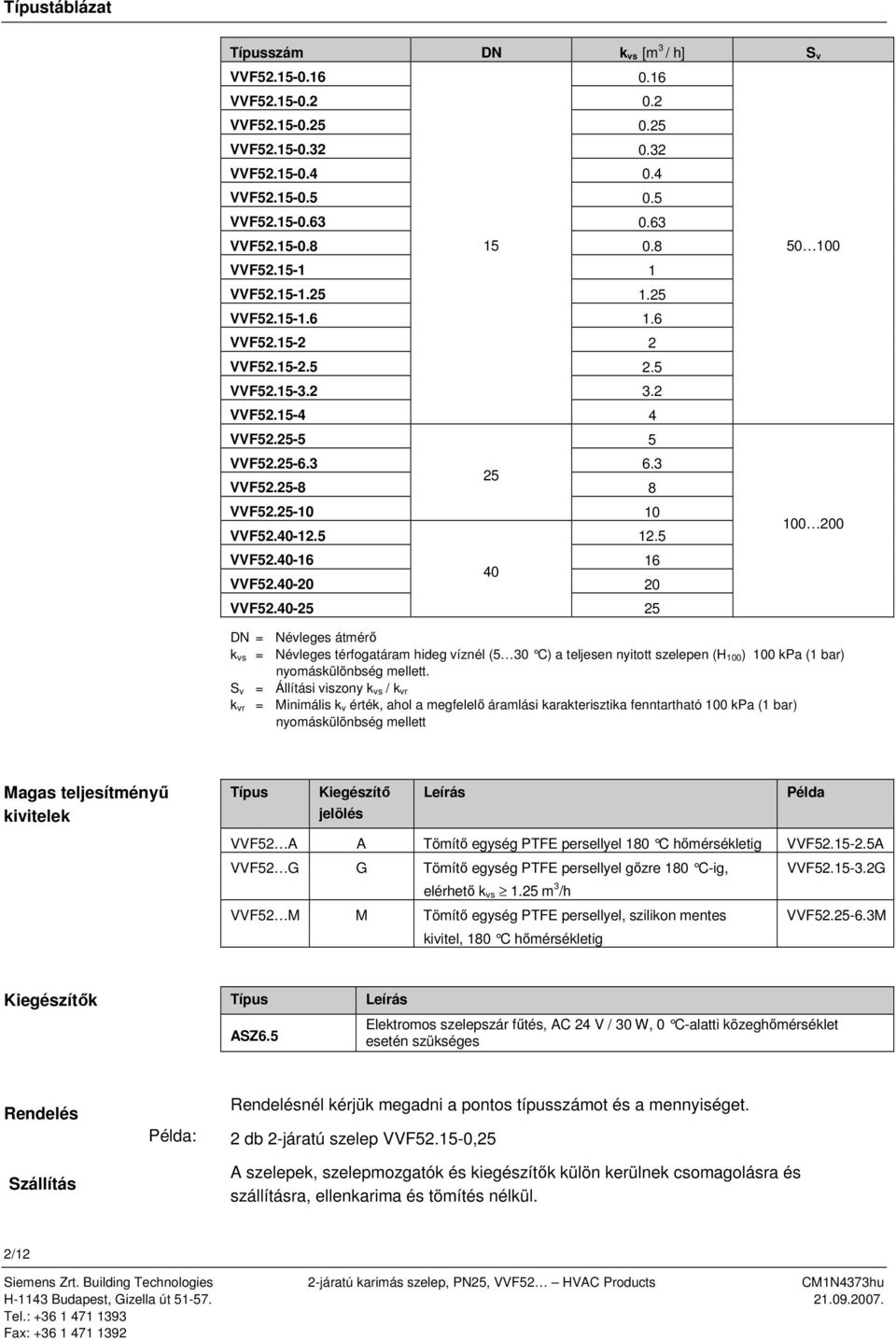 40-25 4 0 25 50 00 00 200 DN = Névleges átmérő k vs = Névleges térfogatáram hideg víznél (5 0 C) a teljesen nyitott szelepen (H 00) 00 kpa ( bar) nyomáskülönbség mellett.