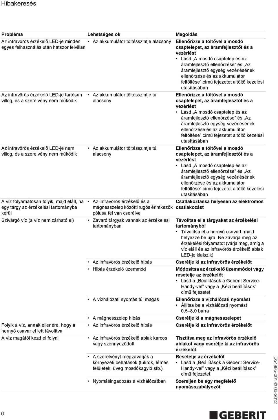 töltő kezelési utasításában Az infravörös érzékelő LED-je tartósan villog, és a szerelvény nem működik Az infravörös érzékelő LED-je nem villog, és a szerelvény nem működik A víz folyamatosan folyik,