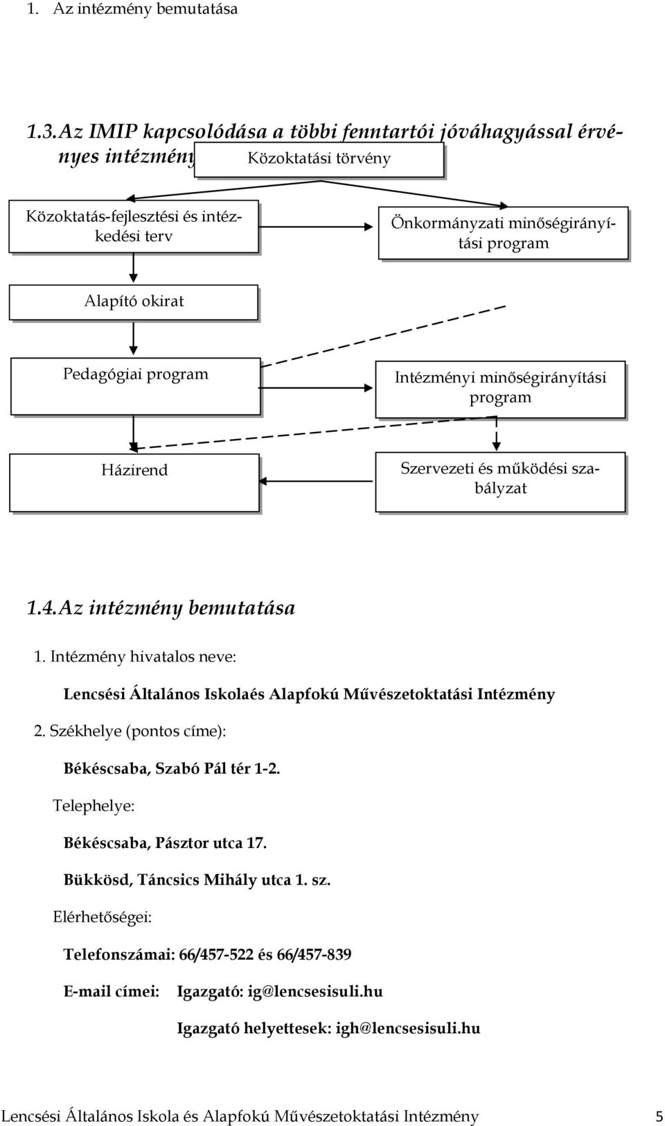 Alapító okirat Pedagógiai program Intézményi minőségirányítási program Házirend Szervezeti és működési szabályzat 1.4. Az intézmény bemutatása 1.