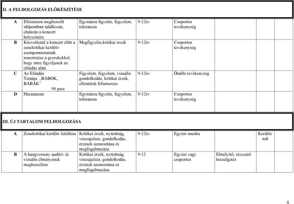 Az Előadás Témája: BÁBOK, BABÁK Egymásra figyelés, fegyelem, tolerancia 9-12év Csoportos tevékenység Megfigyelés,kritikai érzék 9-12év Csoportos tevékenység Figyelem, fegyelem, vizuális gondolkodás,