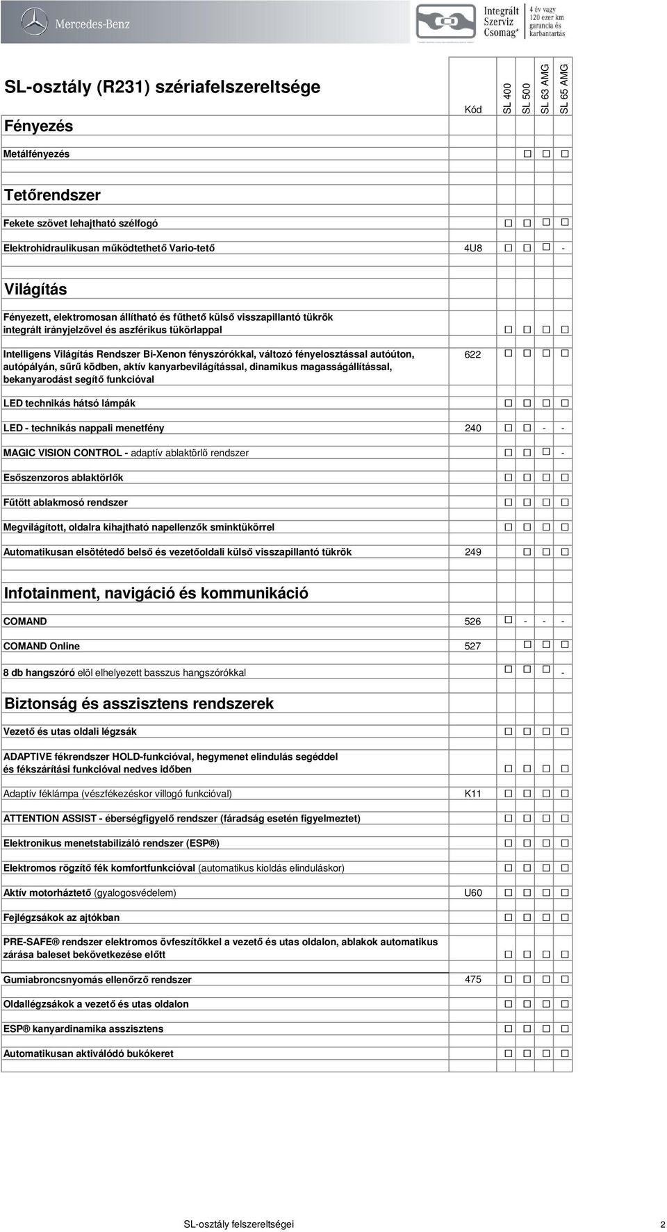 sűrű ködben, aktív kanyarbevilágítással, dinamikus magasságállítással, bekanyarodást segítő funkcióval LED technikás hátsó lámpák 622 LED - technikás nappali menetfény 240 - - MAGIC VISION CONTROL -