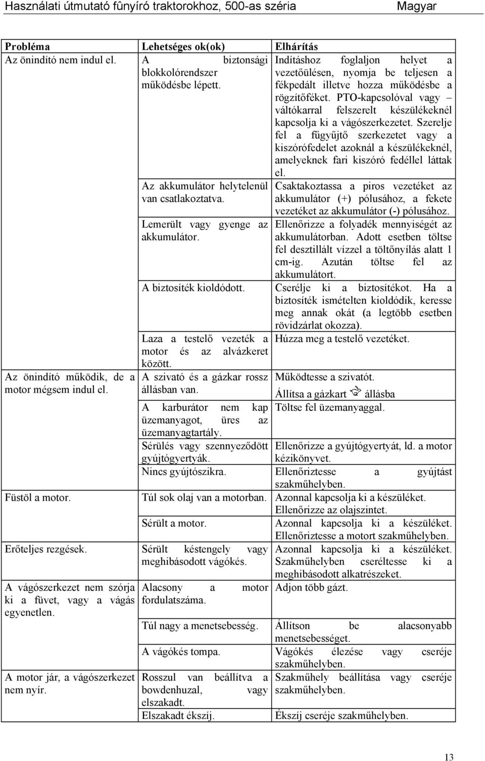 PTO-kapcsolóval vagy váltókarral felszerelt készülékeknél kapcsolja ki a vágószerkezetet.