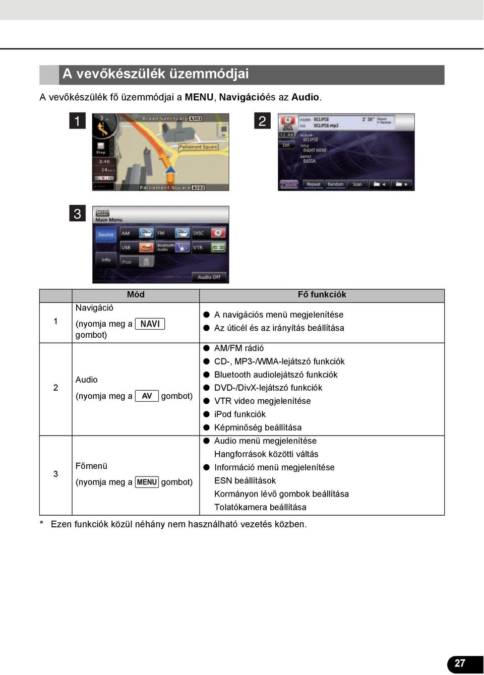 Fő funkciók A navigációs menü megjelenítése Az úticél és az irányítás beállítása AM/FM rádió CD-, MP-/WMA-lejátszó funkciók Bluetooth audiolejátszó funkciók