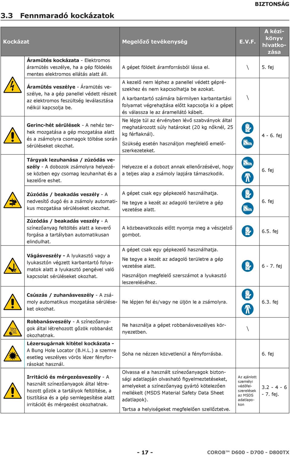 Gerinc-hét sérülések - A nehéz terhek mozgatása a gép mozgatása alatt és a zsámolyra csomagok töltése során sérüléseket okozhat. A gépet földelt áramforrásból lássa el. \ 5.