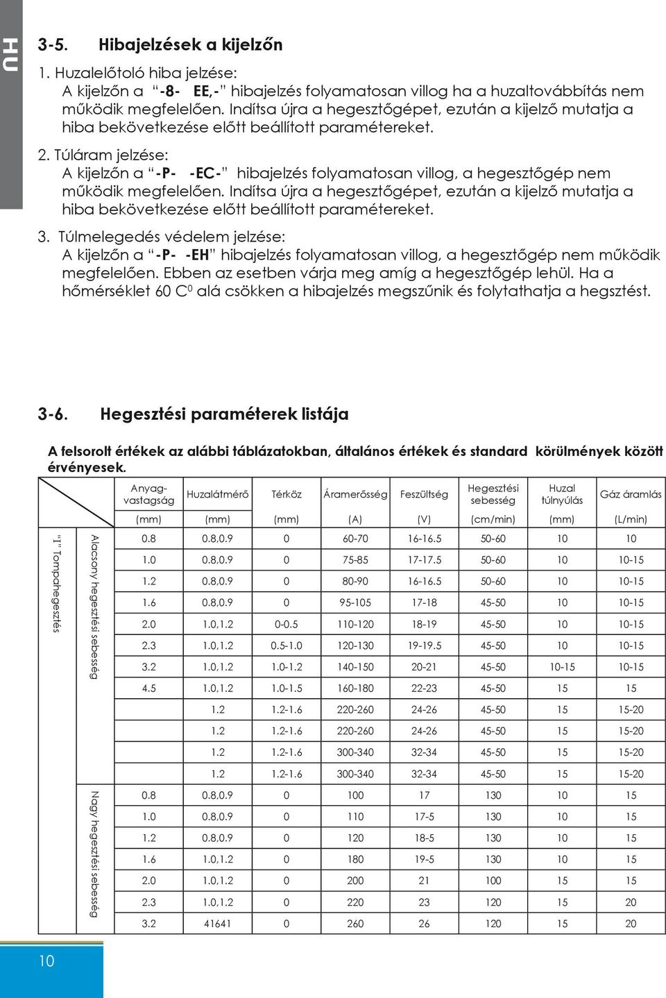 Túláram jelzése: A kijelzőn a -P- -EC- hibajelzés folyamatosan villog, a hegesztőgép nem működik megfelelően.