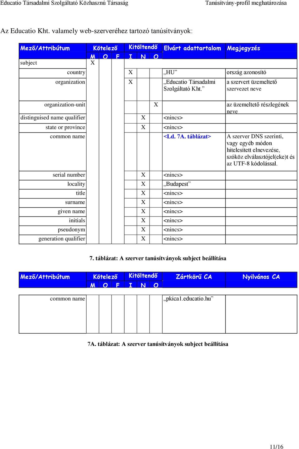 Szolgáltató Kht. a szervert üzemeltető szervezet neve organization-unit X az üzemeltető részlegének neve distinguised name qualifier X <nincs> state or province X <nincs> common name <Ld. 7A.