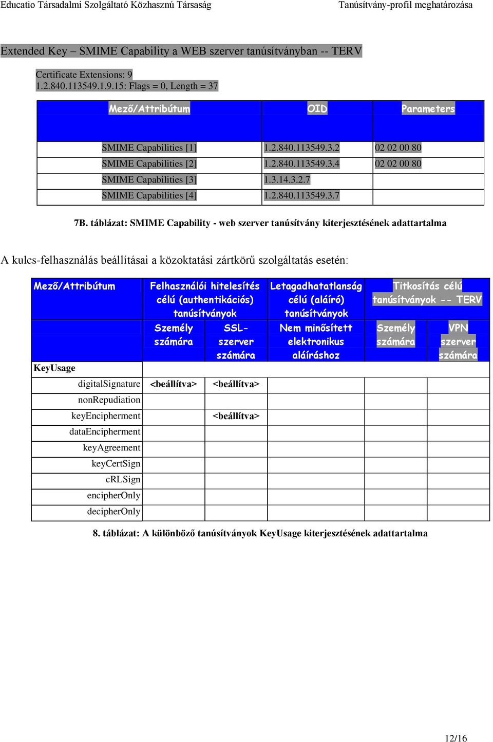 táblázat: SMIME Capability - web szerver tanúsítvány kiterjesztésének adattartalma A kulcs-felhasználás beállításai a közoktatási zártkörű szolgáltatás esetén: Mező/Attribútum KeyUsage Felhasználói