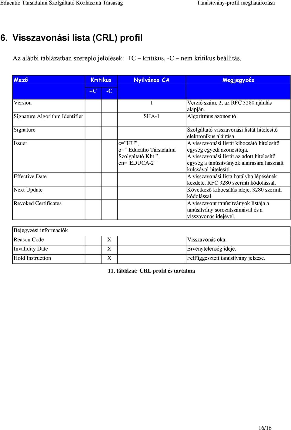 Signature Issuer Effective Date Next Update Revoked Certificates c= HU, o= Educatio Társadalmi Szolgáltató Kht., cn= EDUCA-2 Szolgáltató visszavonási listát hitelesítő elektronikus aláírása.